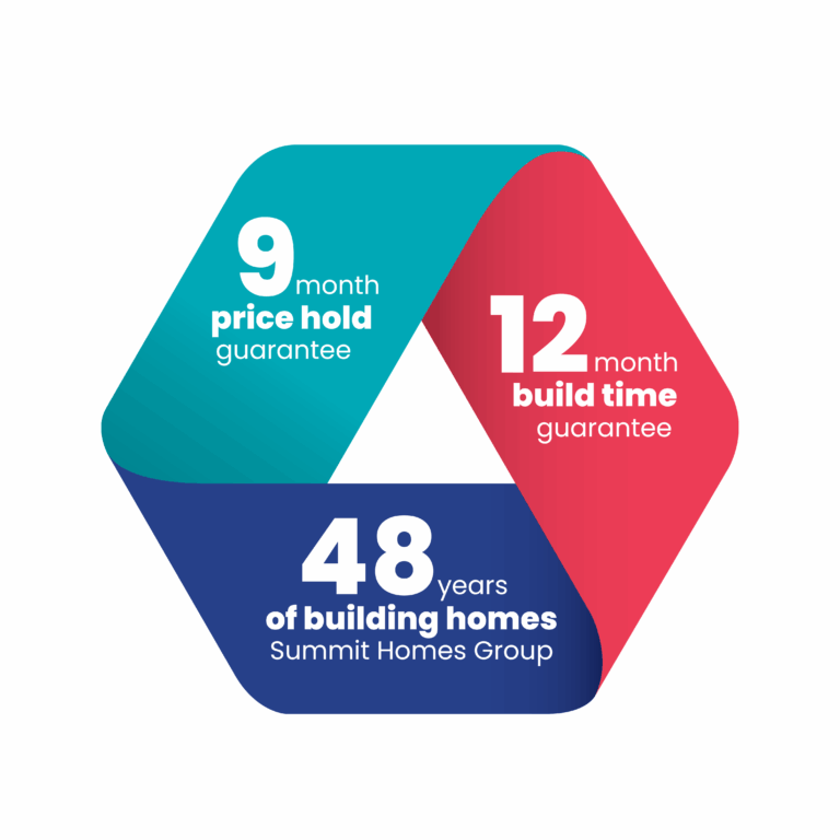 The Easystart Guarantees Image